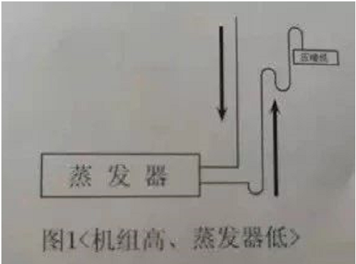 制冷設(shè)備