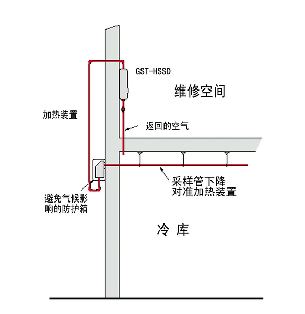 冷庫(kù)中的火災(zāi)探測(cè)器.png